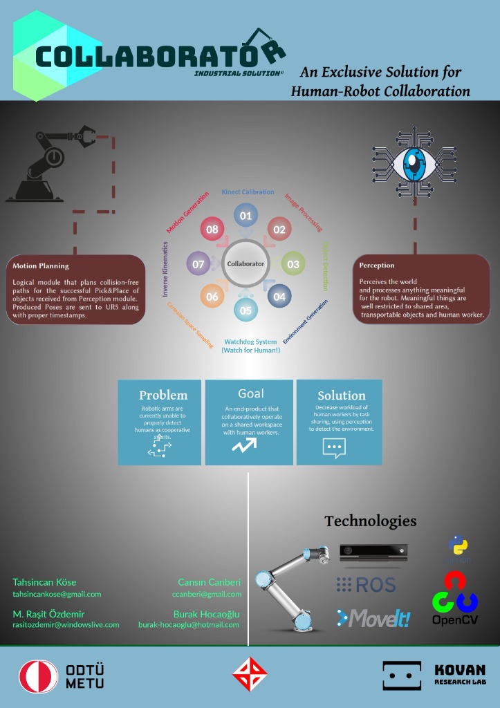 Collaborator Project